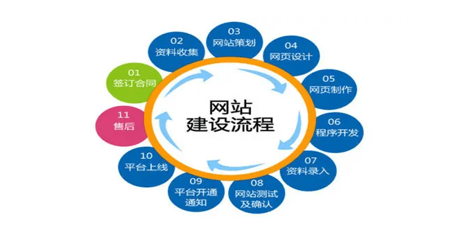 郑州网站制作之企业网站面向客户的信息展示方式需要改变(图1)