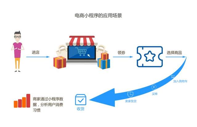 郑州开发小程序(图3)