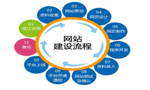 电子商务网站建设的设备费用(图2)