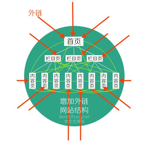 郑州网站建设公司网站如何进行外链优化及网站外链发布平台