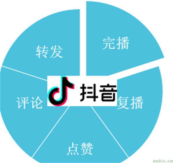 抖音如何优化关键词排名？(图1)