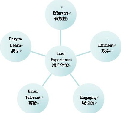 什么样的网站设计比较人性化(图1)