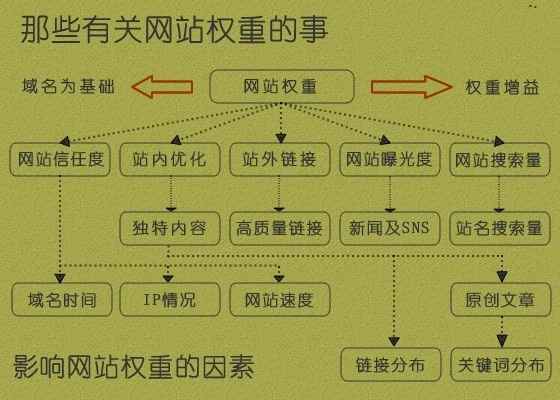 郑州网络优化公司-企业网站SEO优化推广(图1)