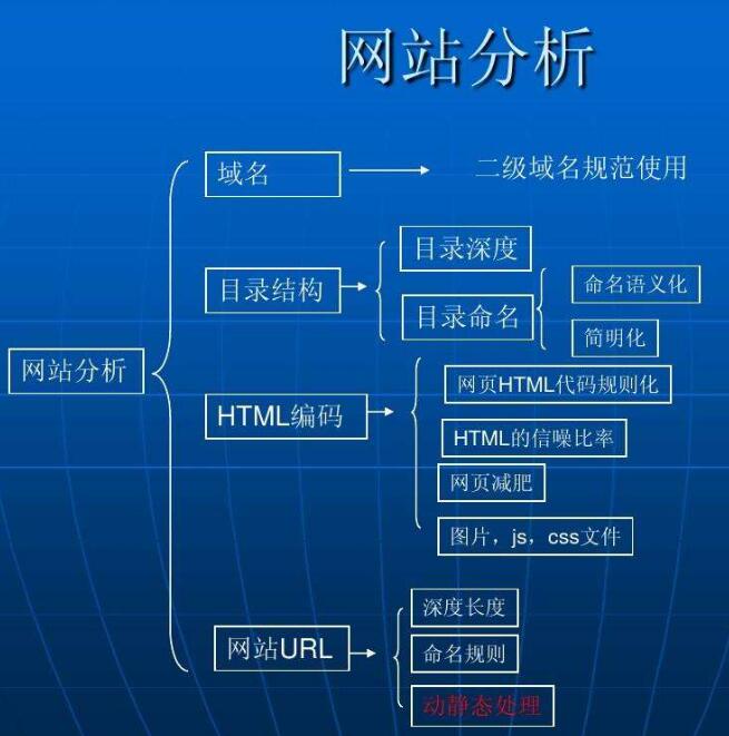 百度优化中会应用百度的搜寻引擎分词技巧进行优化(图1)