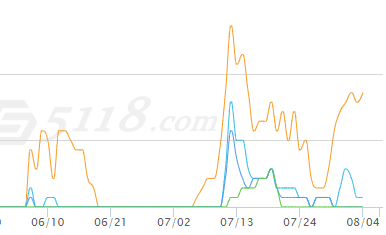 为什么新站关键词排名波动不稳定？(图1)