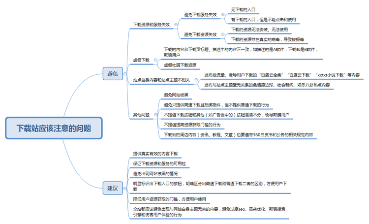 360下载站优化和质量提升建议(图1)