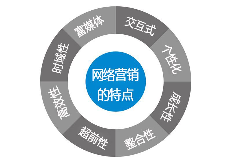 网络优化营销推广要怎样做好关键词排名?(图1)