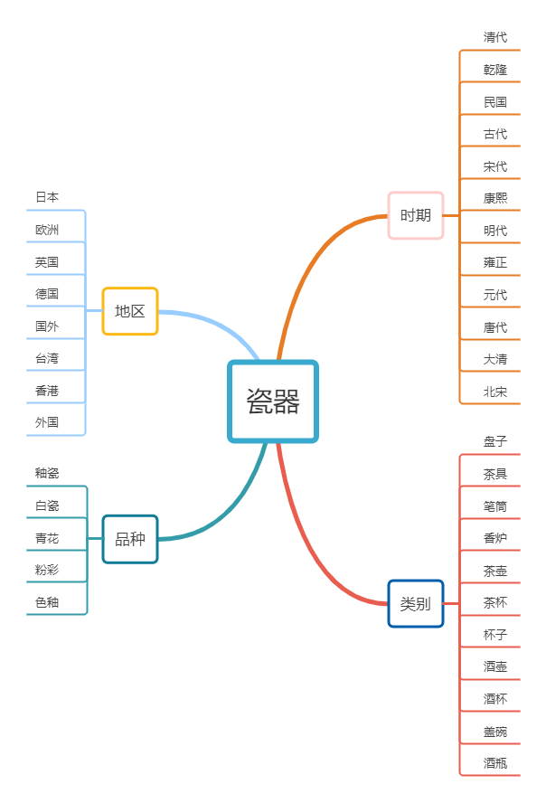 传统行业如何利用抖音S E O精准获客(图6)