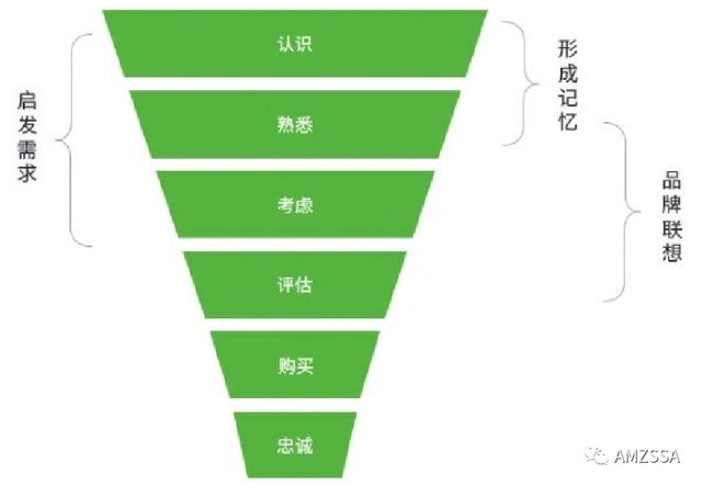 做好SEO优化 要知道这些！(图2)