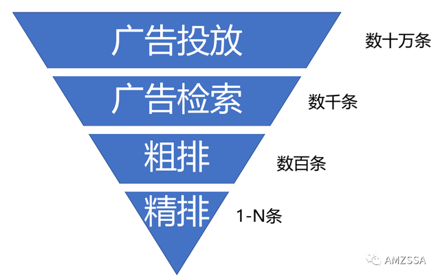 做好SEO优化 要知道这些！(图5)