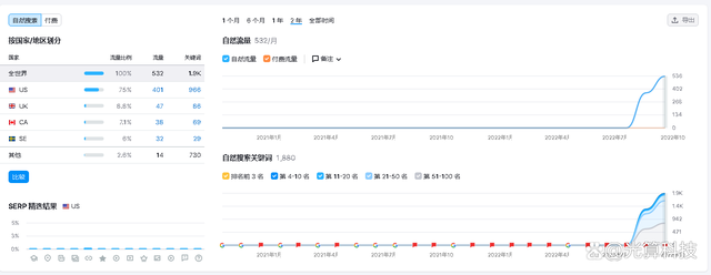 google英文外链，英文seo外链发布工具靠谱吗？