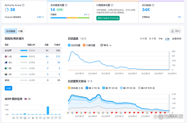 谷歌外链怎么样做？(图1)