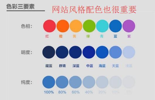 是否能维护好老客户是郑州建网站公司的目标(图1)