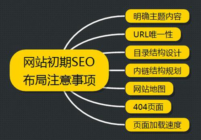 新网站的SEO优化怎么做？(图1)