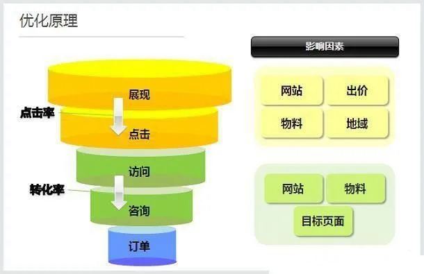 郑州网站推广开户需要多少钱