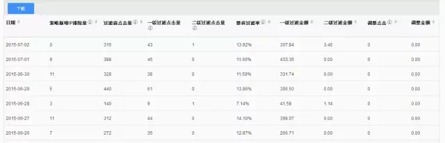 网站推广小课堂：IP禁止要勤用，让你广告费节省