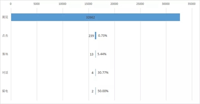 2020年如何做好河南网站推广知识营销？案例及优