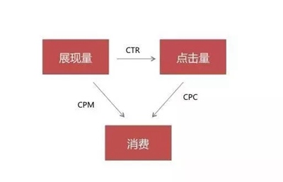 河南网站推广后台账户优化工具仅作参考