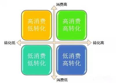 郑州网站竞价推广转化效果分析利器