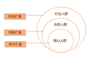 搜索推广OCPC自动定向如何打？(图1)