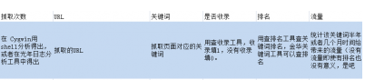 新手SEO优化的华丽转身时刻(图3)