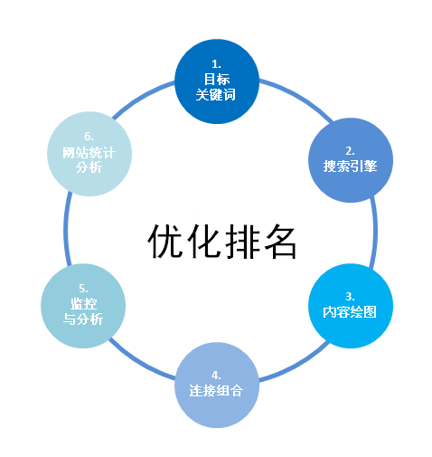 网站关键词排名下降你可能犯了这两个错误(图1)