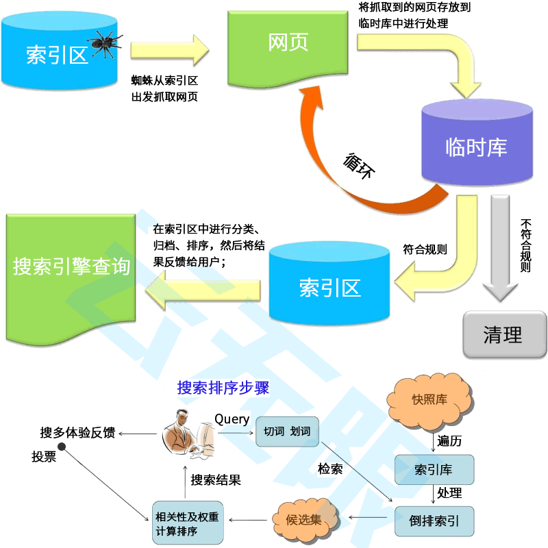 河南网站建设优化|企业需不需要做官网