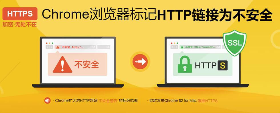 为什么要使用SSL证书，HTTPS网站有什么优势？(图1)