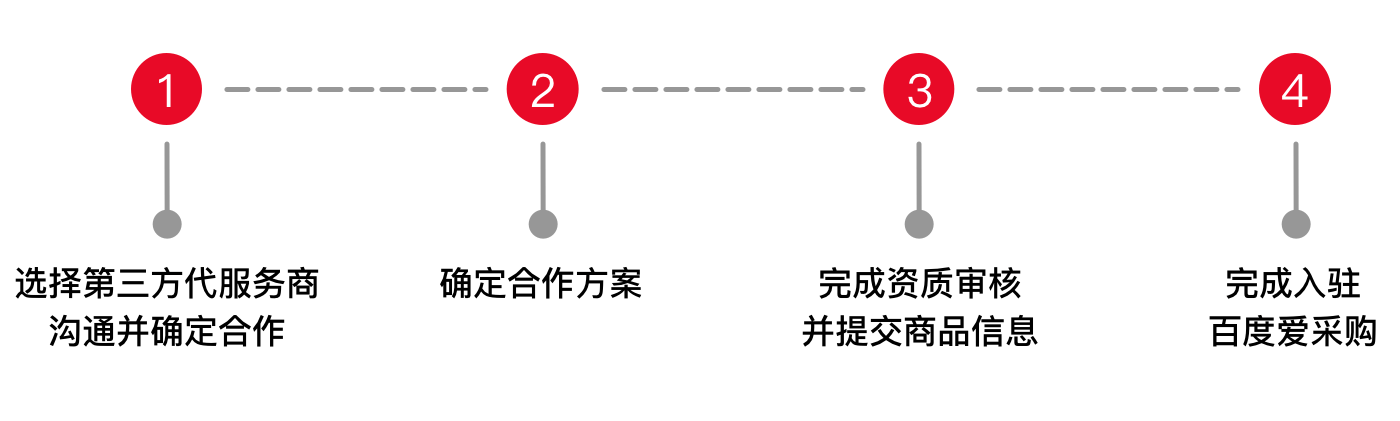 河南郑州厂家如何入驻百度爱采购？(图2)