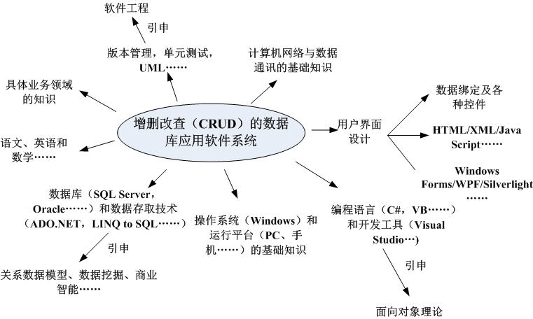 为什么程序员被称为码农？IT民工？(图1)