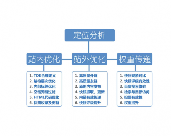 六步让您的网站表现出色(图1)