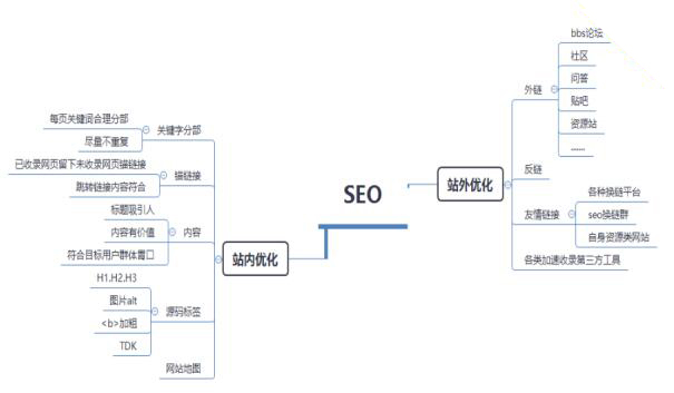 郑州做好网站运营需要注意什么？(图1)