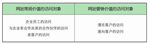 吸引有效目标访客是老版188金宝搏
的重要体现(图1)