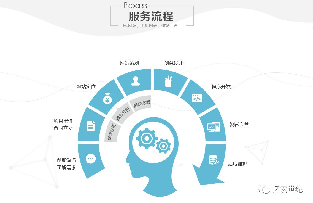 企业网站建设能解决什么问题？(图3)