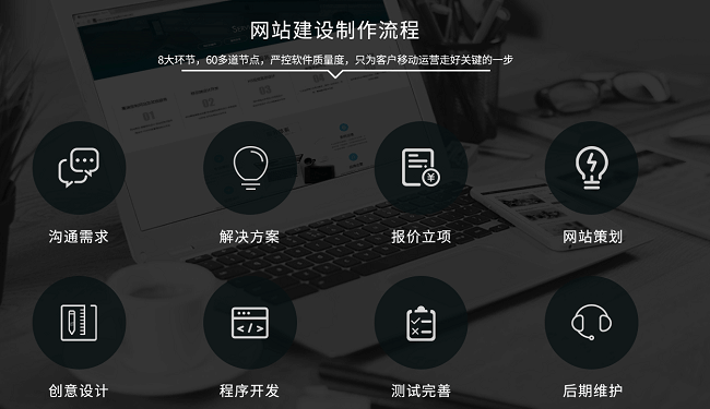 上市金融企业网站金融投资公司网站建设(图3)