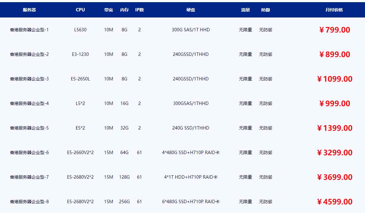 香港服务器配置价格表(图1)