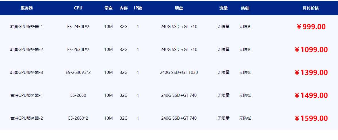 韩国GPU服务器报价表(图1)