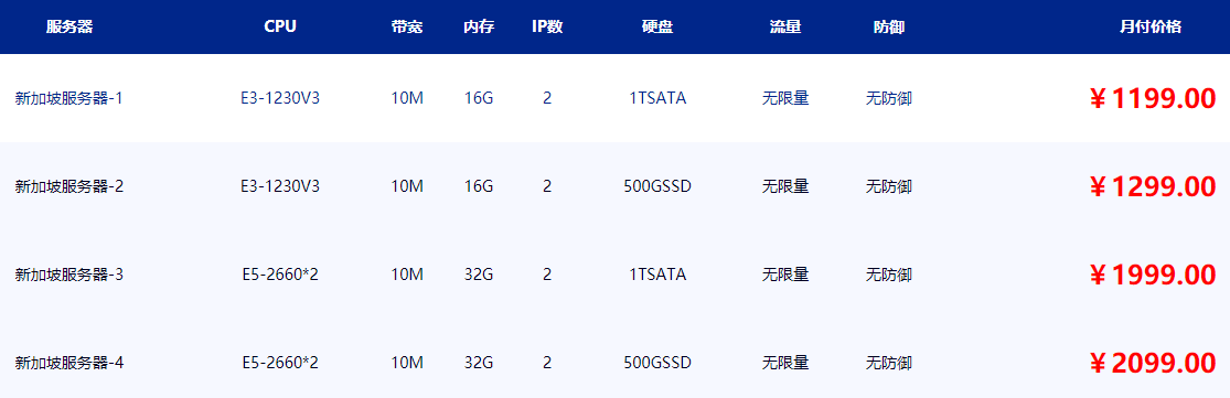 新加坡服务器配置价格表(图1)