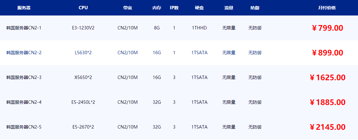 韩国CN2服务器配置价格表(图1)