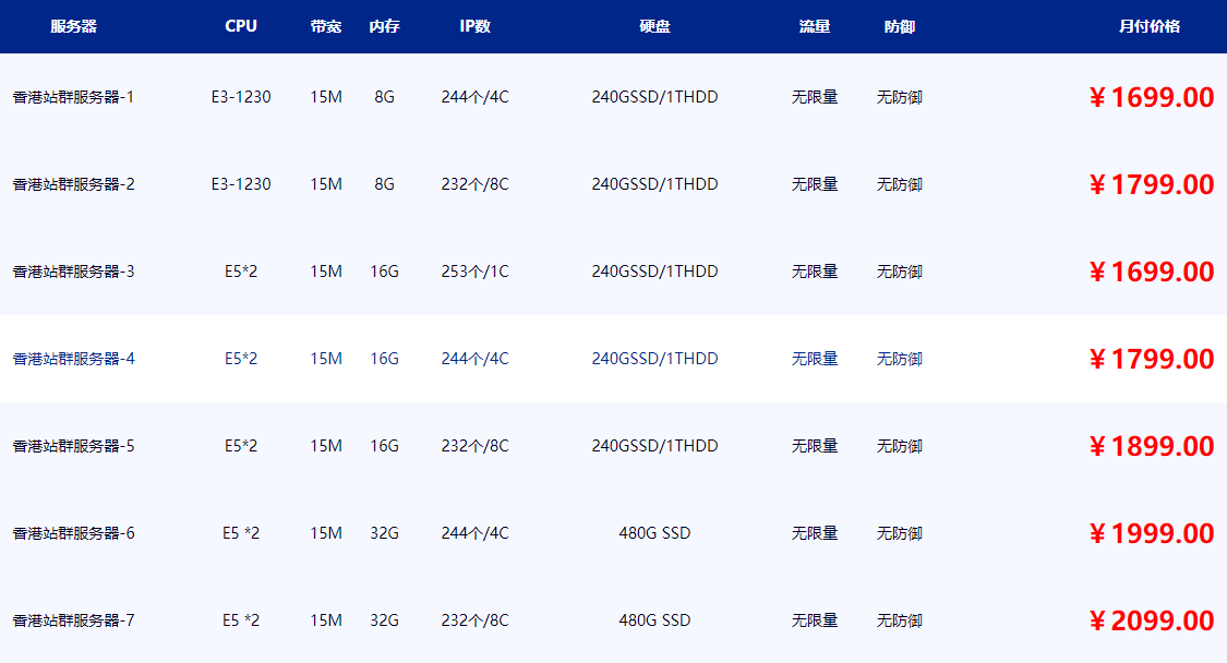 香港站群服务器配置价格表(图1)