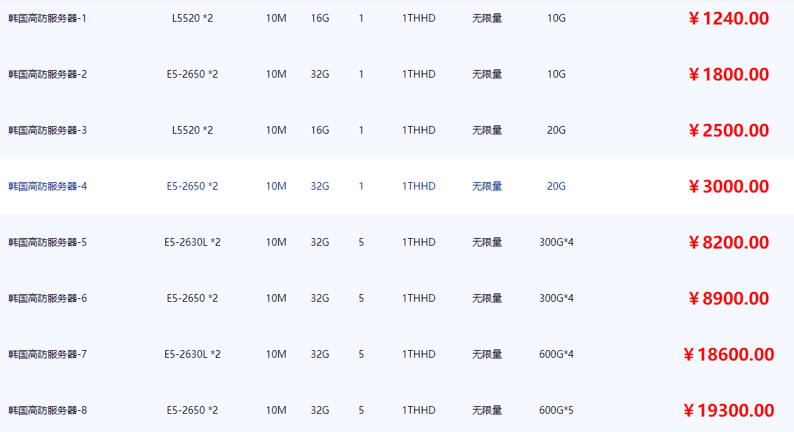 韩国高防服务器配置价格表(图1)