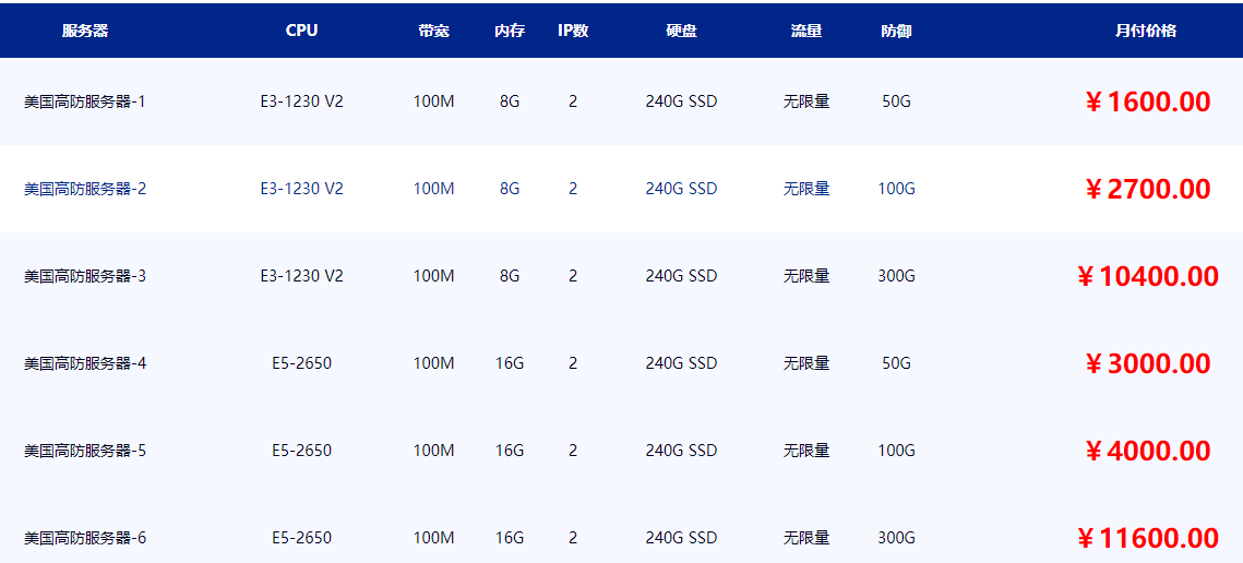美国高防服务器配置价格表(图1)