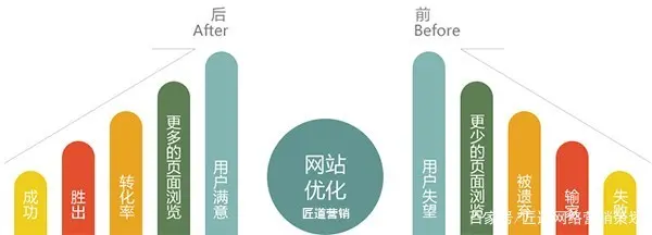 如何让新网站快速提升关键词排名方法？(图3)