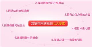 律师服务型行业营销网站建设哪家好(为什么做律师推广网站)(图1)