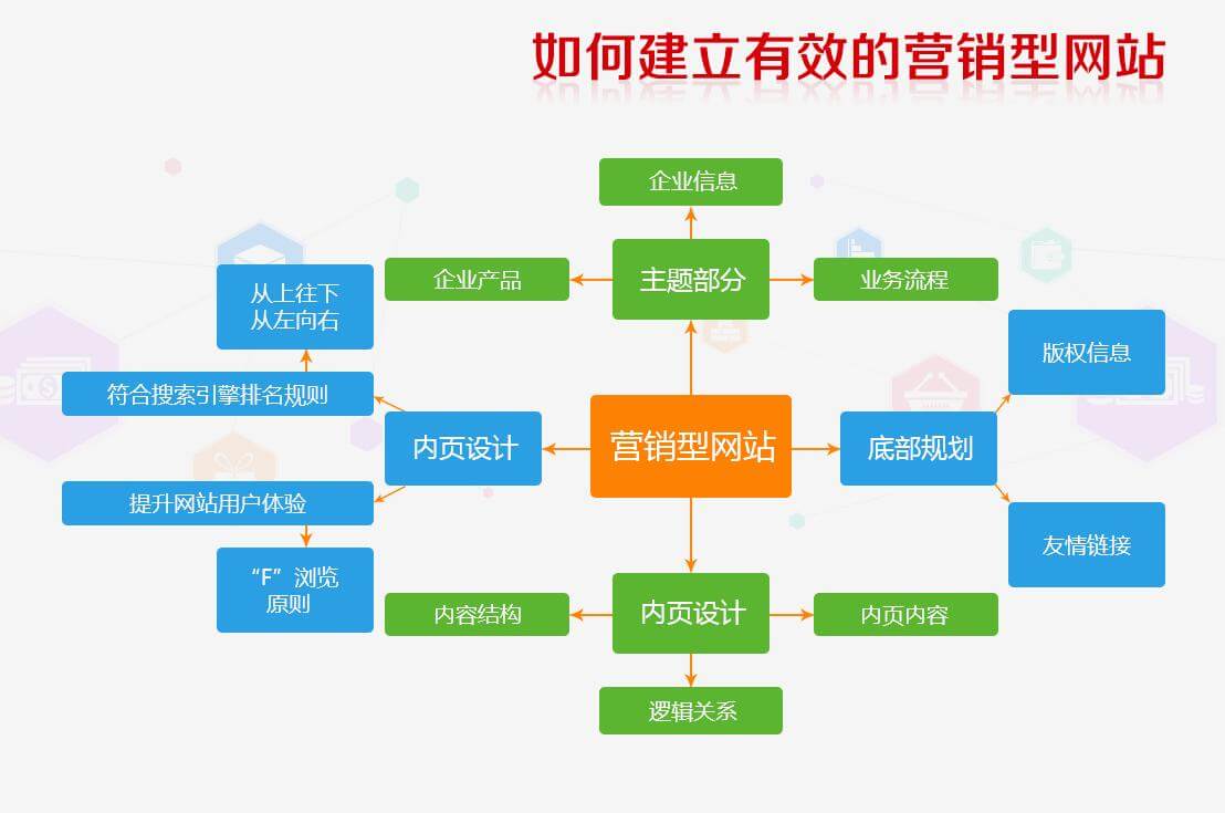 老版188金宝搏
建设和普通网站的区别 老版188金宝搏
建设的费用包含什么