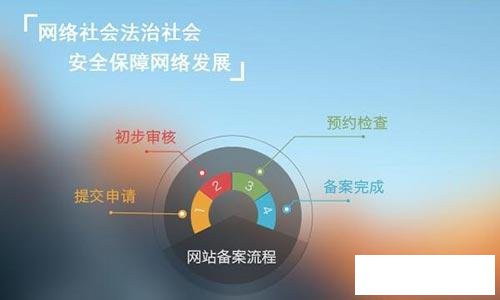 备案域名密码找回有什么好办法？(图1)