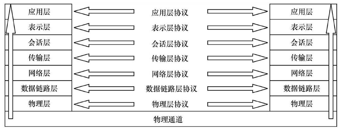 电子商务网站营运“技术准备”对渠道的重要性有多大？ ​(图1)