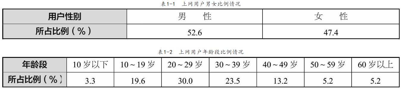 网站建设前关于需求商场现状剖析详解