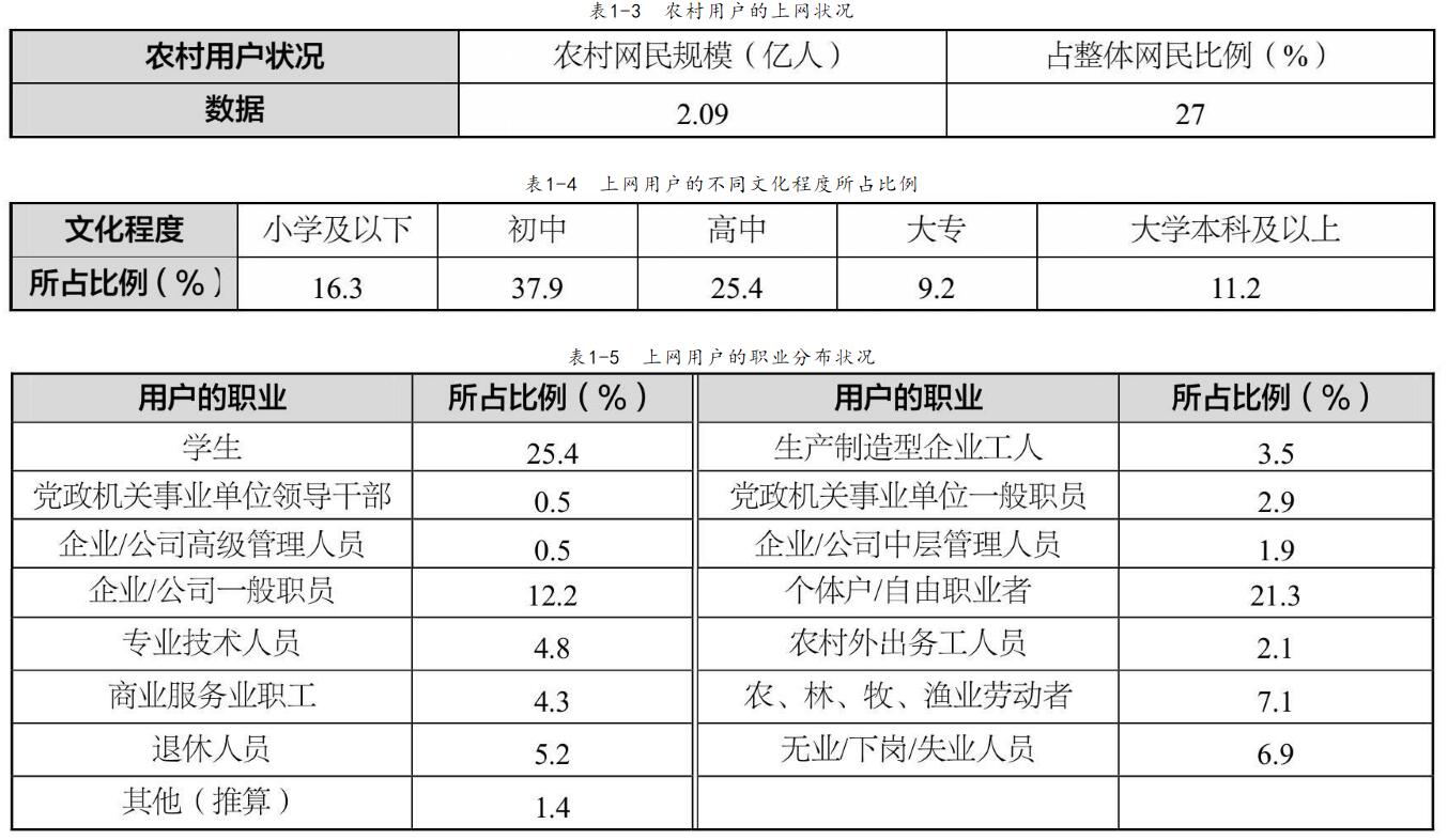 网站建设前关于需求商场现状剖析详解(图2)