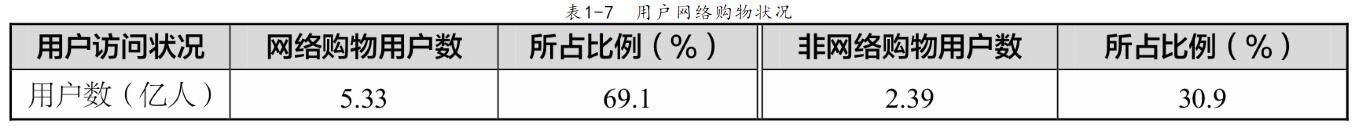 网站建设前关于需求商场现状剖析详解(图4)